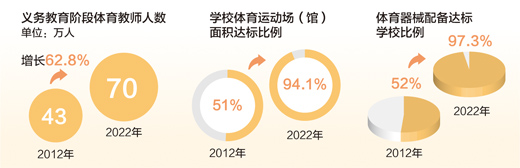 开元棋牌体育为伴添彩校园时光 ——关注青